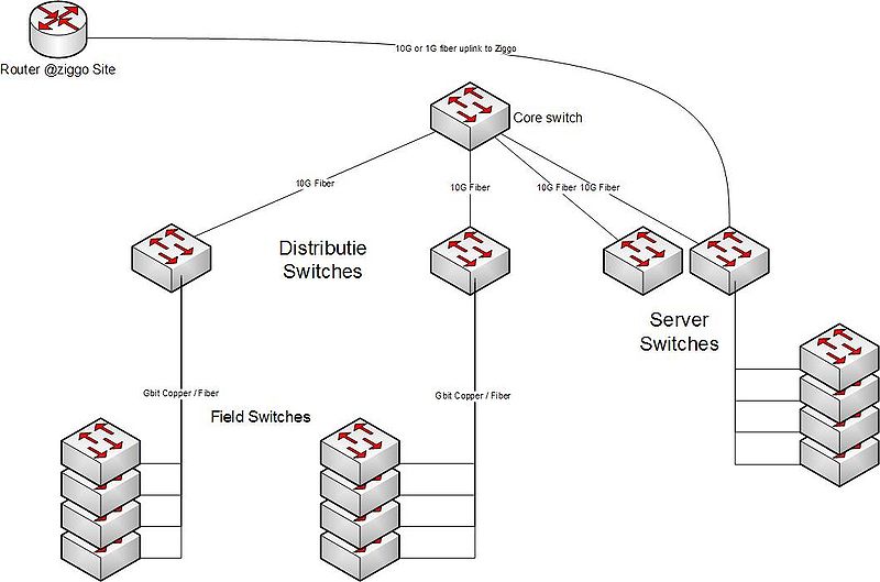800px-Network layout.jpg